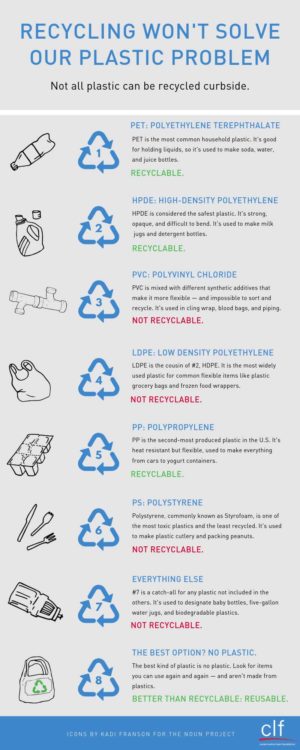 Misc-Not-all-plastic-can-be-recycled-infographic-300x750
