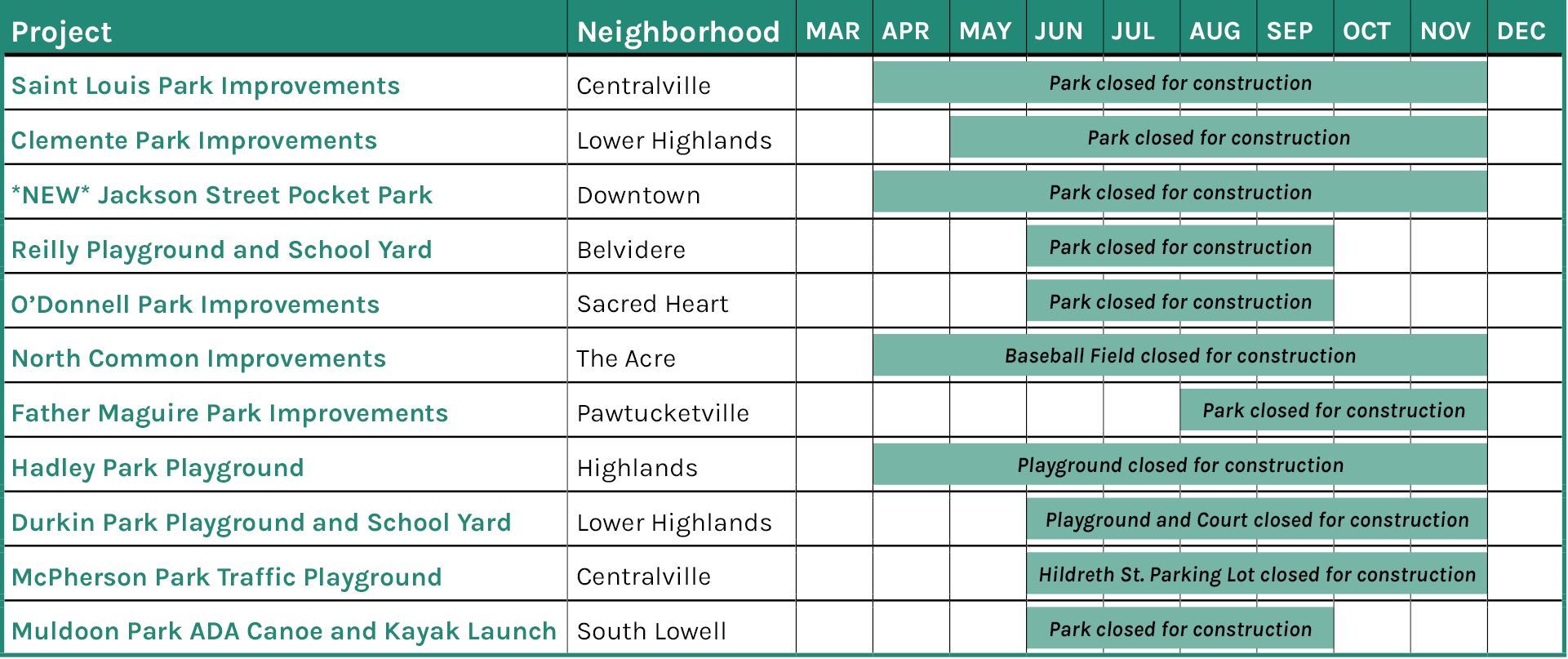 20250218_2025 Construction Schedule