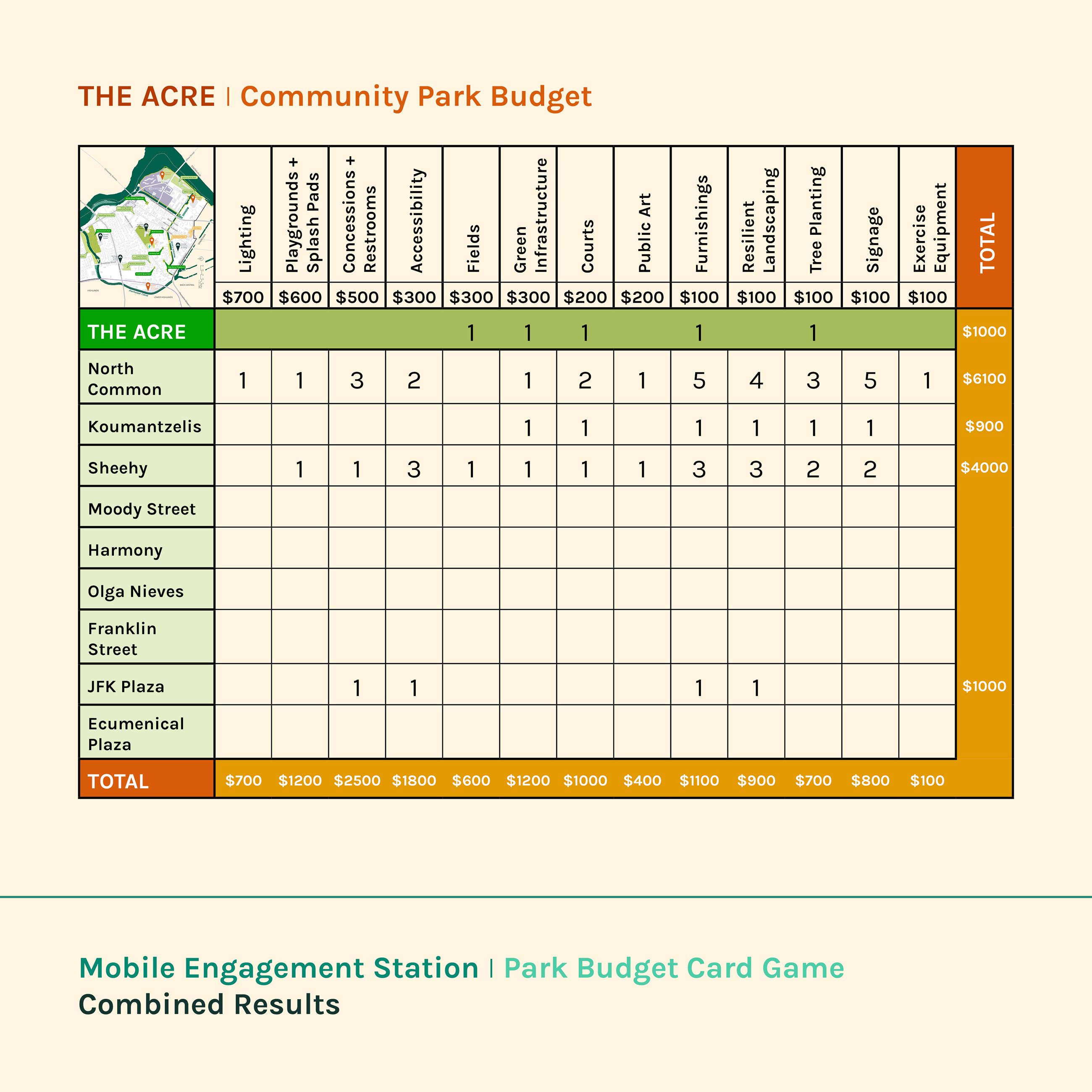 OSRP Engagement Dashboard Infographics