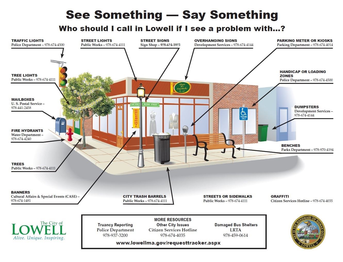 See Something Say Something updated 2018